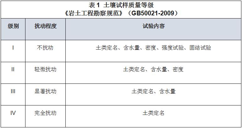 非扰动土壤取样技术